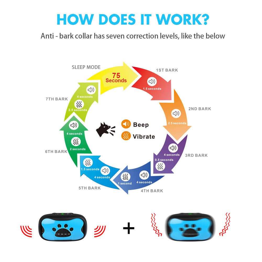 Automatic Anti-Bark Dog Collar
